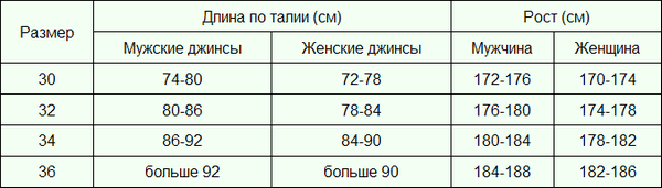 китайские размеры джинсов