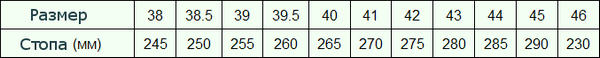 таблица размеров алиэкспресс мужской обуви