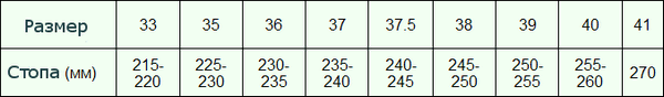 таблица размеров алиэкспресс женской обуви