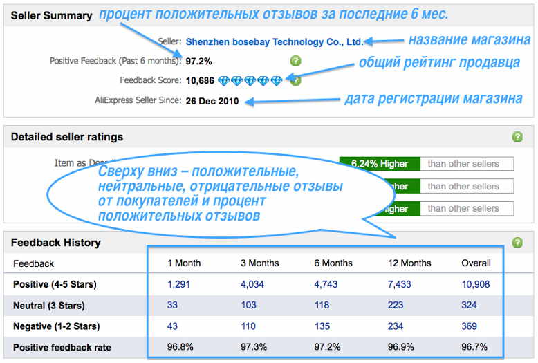 проверить продавца на алиэкспресс