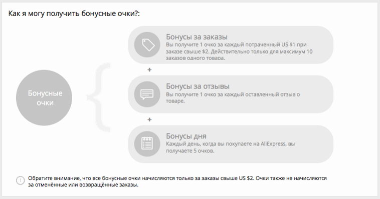 баллы покупателя алиэкспресс