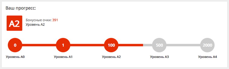 бонусные очки на алиэкспресс