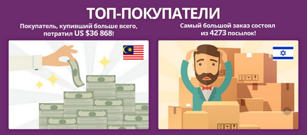 лучшие покупатели га распродаже али